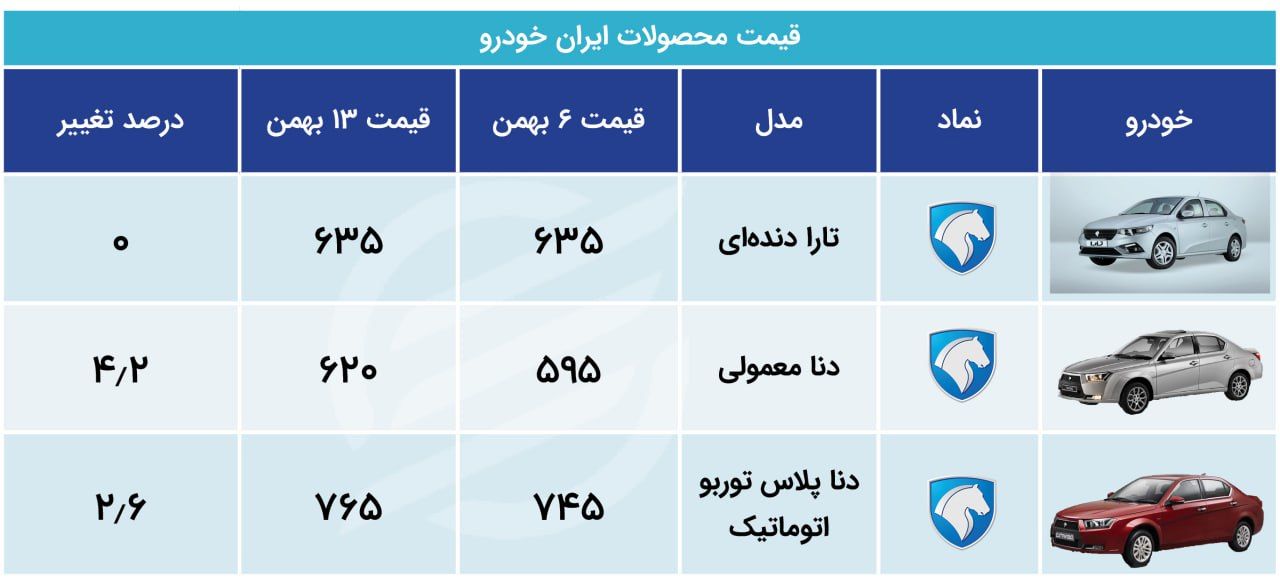 جدول قیمتی