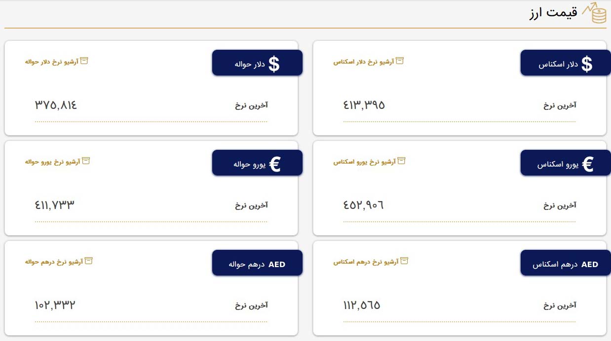 قیمت دلار و قیمت یورو مدیریت بازار متشکل معاملات ارز ایران