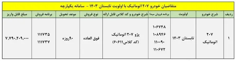 فرصت طلایی فروش ایران‌خودرو