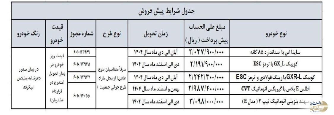 جزئیات پیش‌فروش سایپا در فروردین ۱۴۰۴