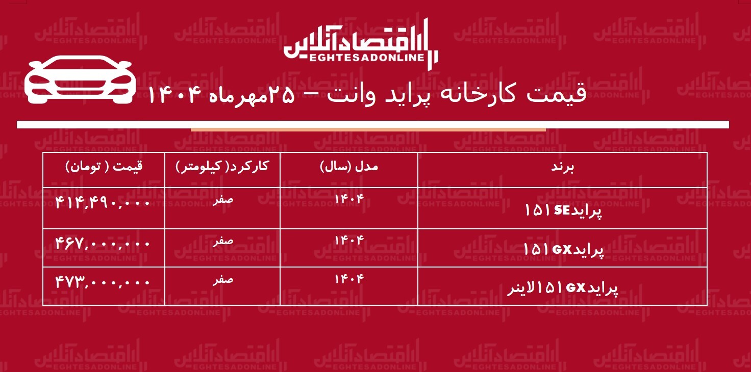 قیمت جدید کارخانه پراید وانت اعلام شد + جدول