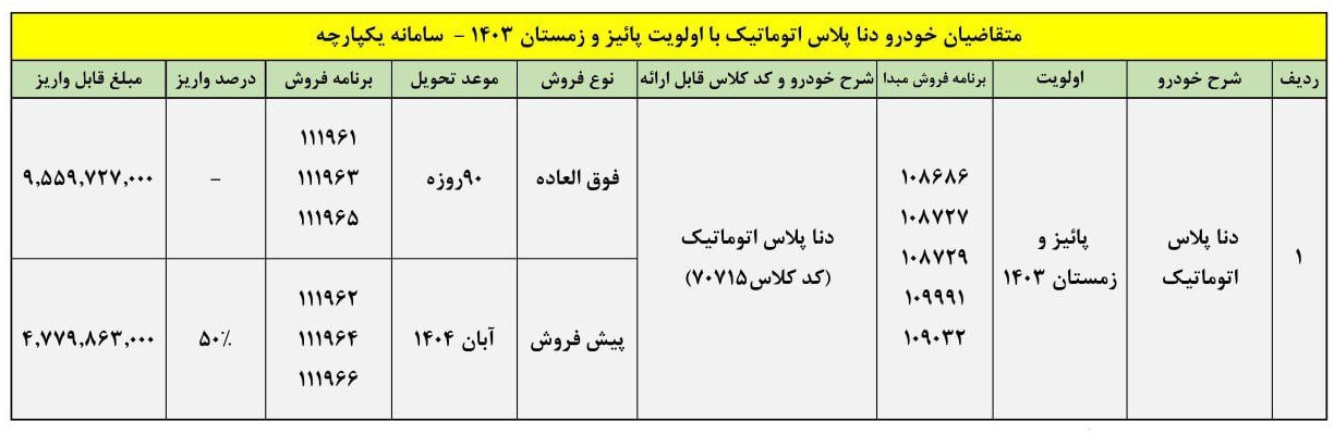 فروش خودرو دنا پلاس اتوماتیک (اردیبهشت 1404)