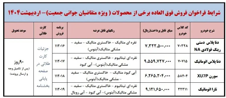 طرح فروش محصولات ایران‌خودرو