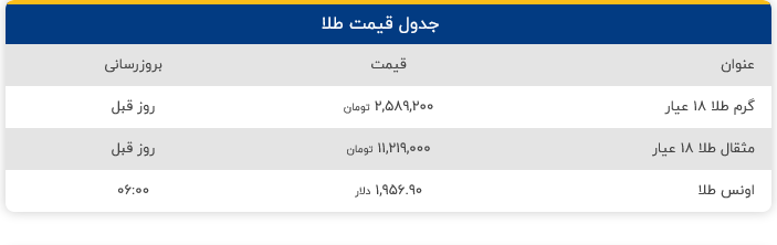 Screenshot 2023-05-25 at 08-50-53 قیمت طلا امروز در بازار (گرم و مثقال 18 عیار، اونس جهانی)