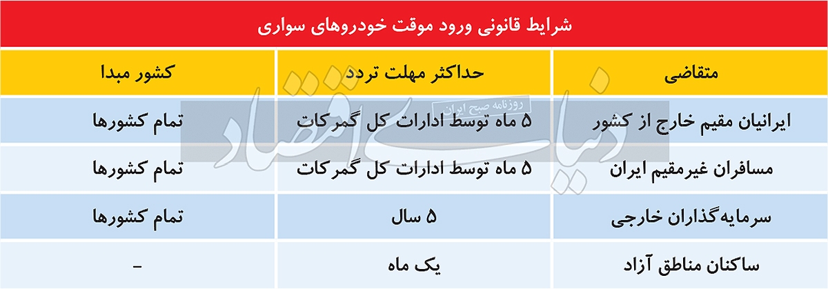 بازار داغ گذرموقتها؛ روشی عجیب برای دور زدن قانون