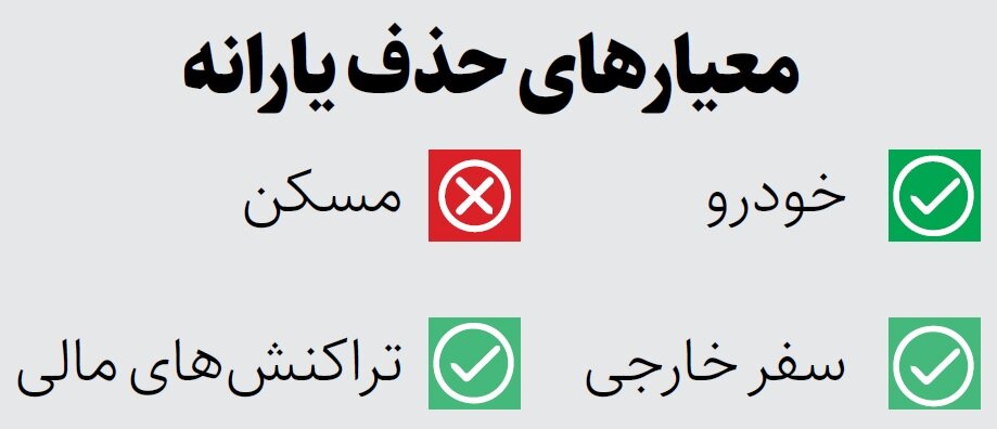 غیبت مسکن در دهک‌بندی‌ خانوار | مالک و مستاجر برای دهک بندی فرقی ندارند؟