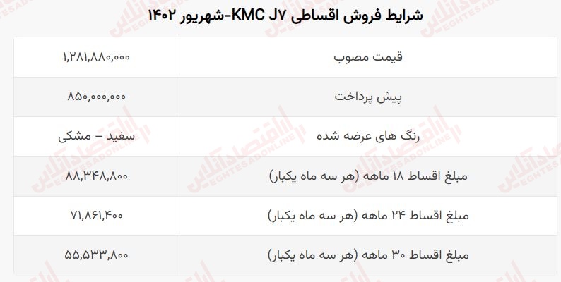 ثبت نام جدید خودروهای چینی