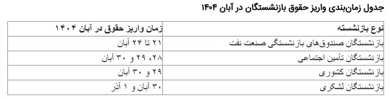 حقوق بازنشستگان