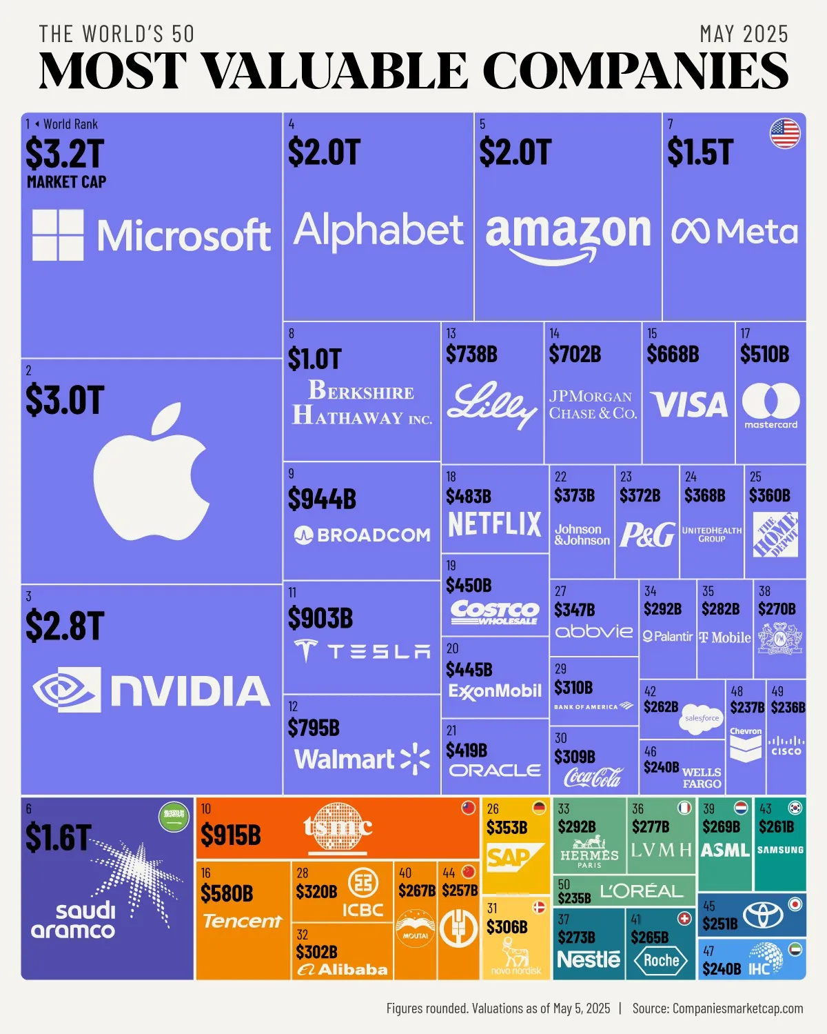 ارزشمندترین شرکت های جهان