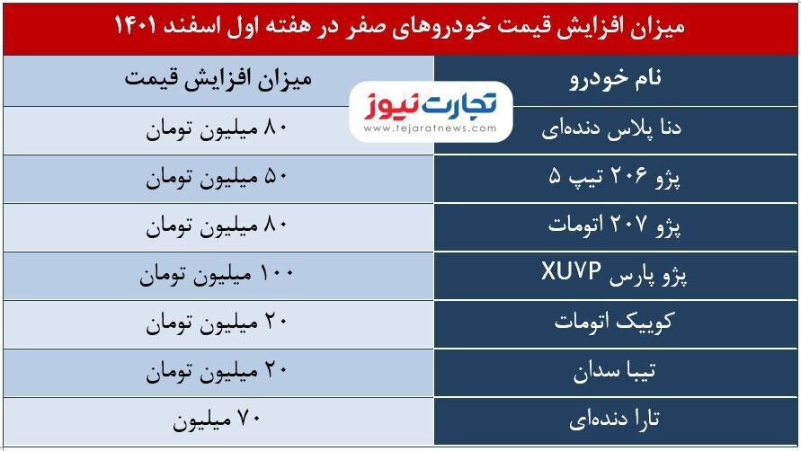 بازار خودرو