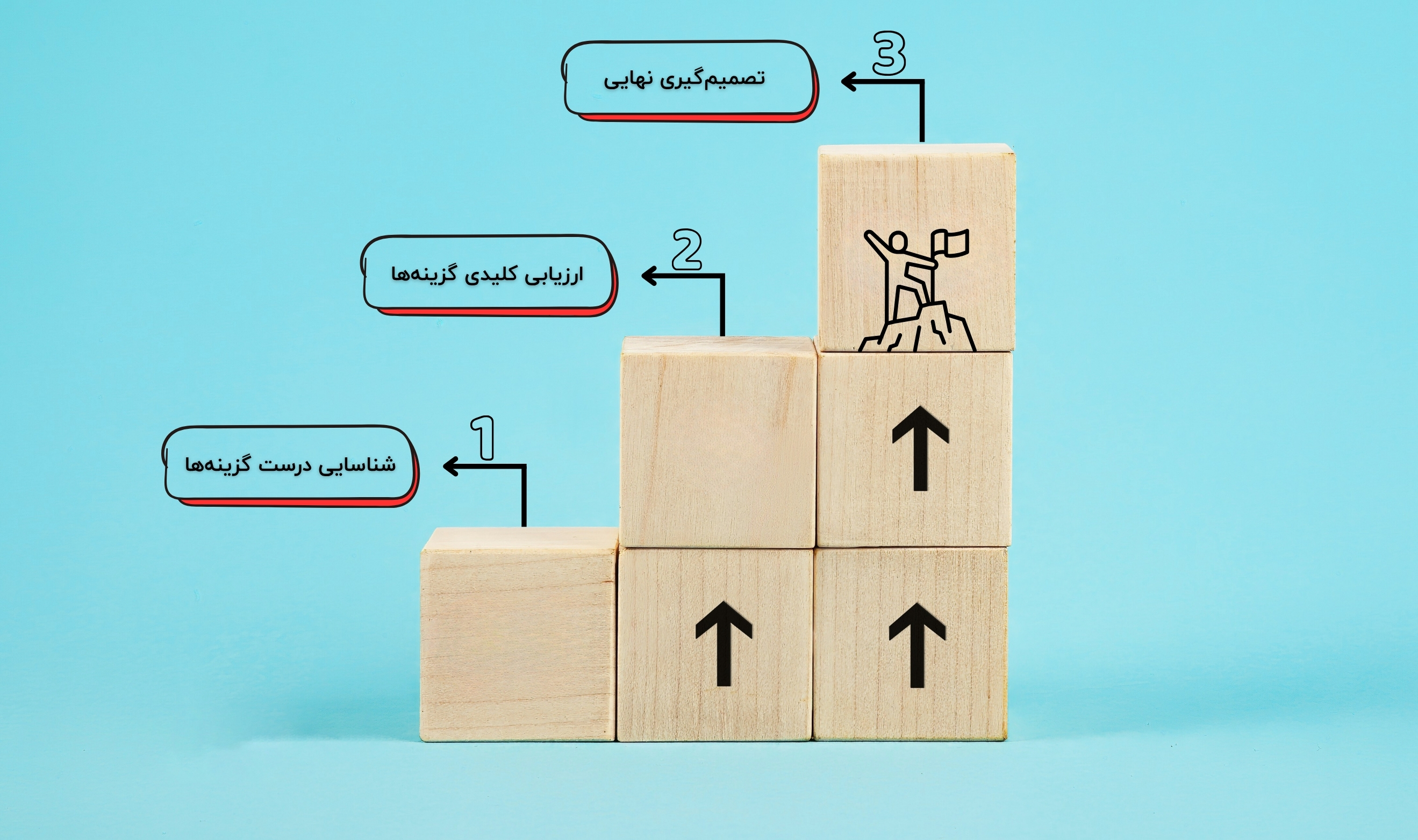 مراحل انتخاب بهترین صندوق درآمد ثابت