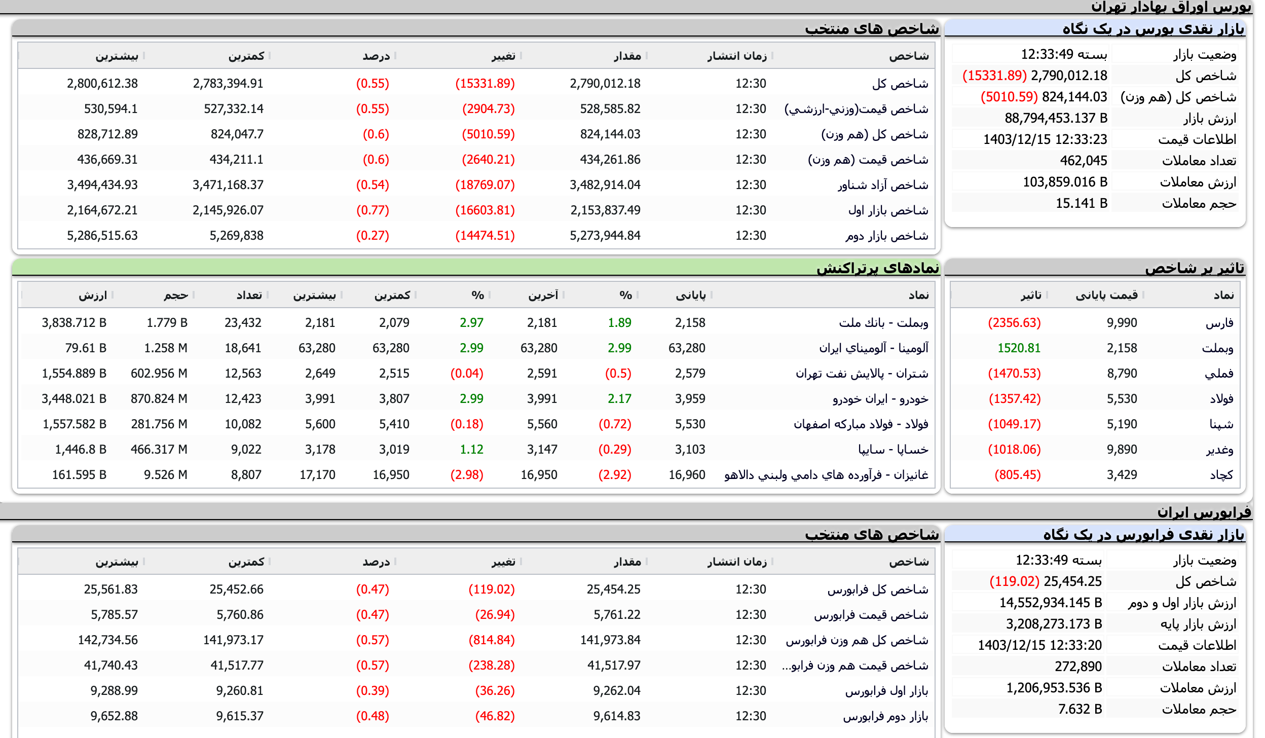 Screenshot 2025-03-05 at 12-33-50 TSETMC . مدیریت فناوری بورس تهران