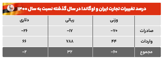 صادرات میمون اوگاندایی به ایران!