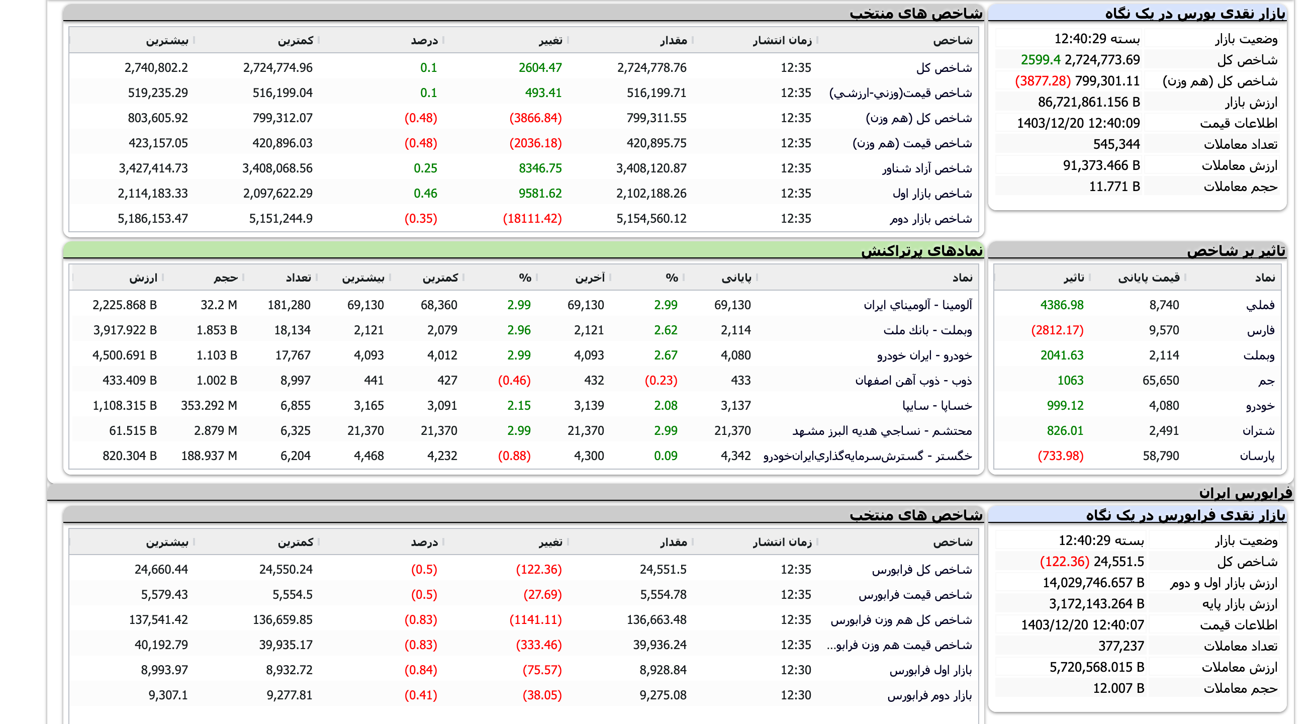Screenshot 2025-03-10 at 12-40-30 TSETMC . مدیریت فناوری بورس تهران