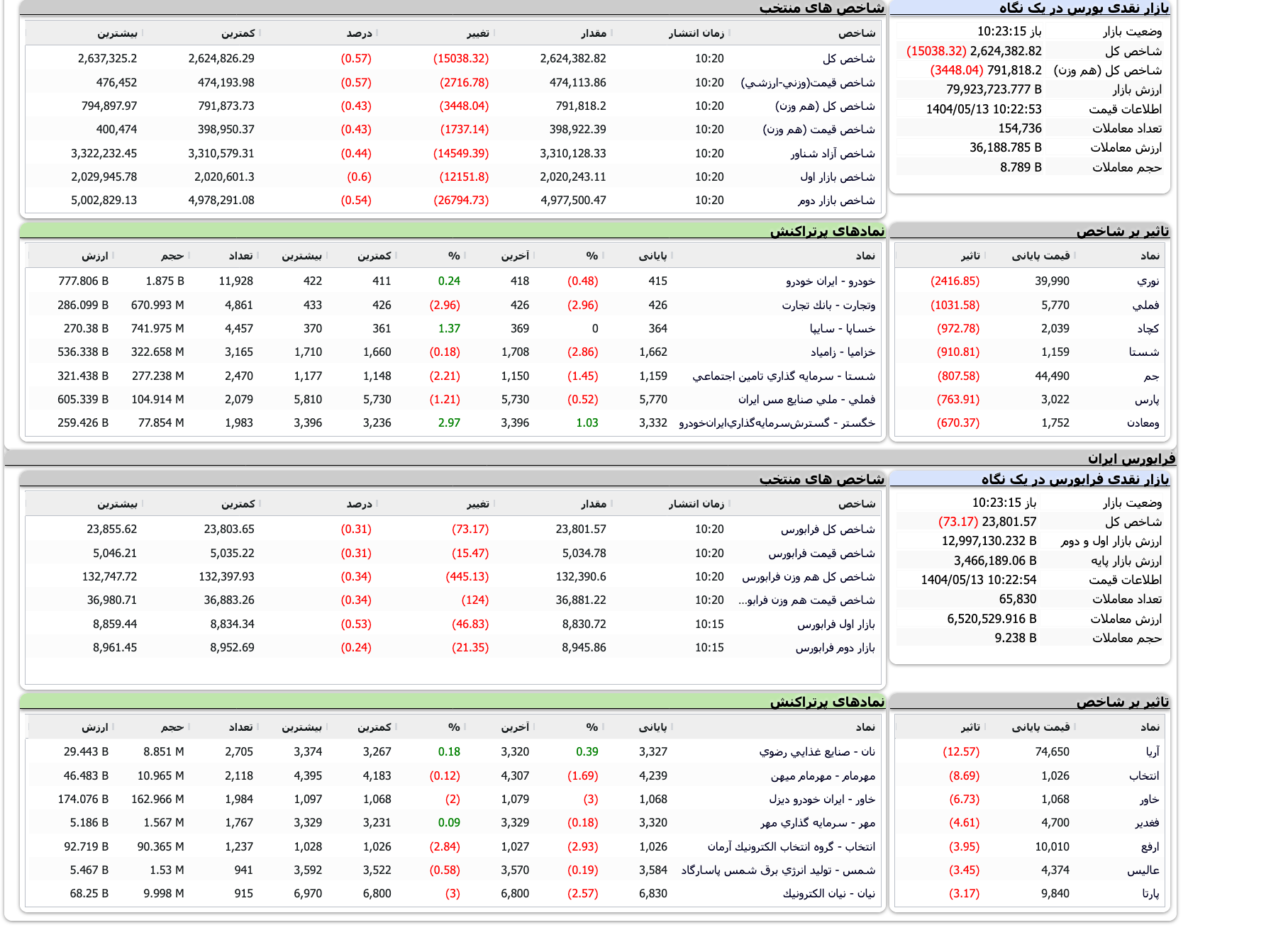 Screenshot 2025-08-04 at 10-23-15 TSETMC . مدیریت فناوری بورس تهران
