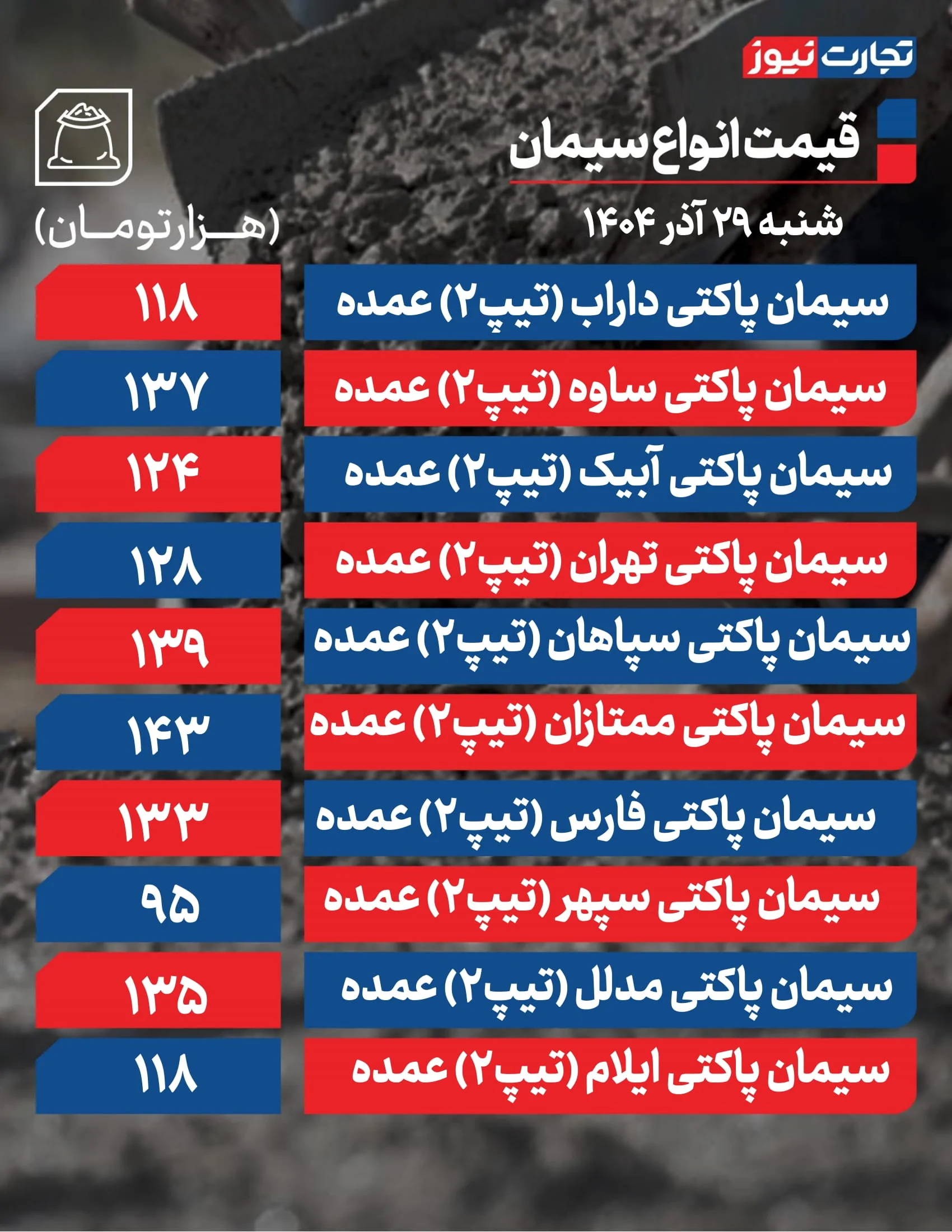قیمت سیمان امروز 