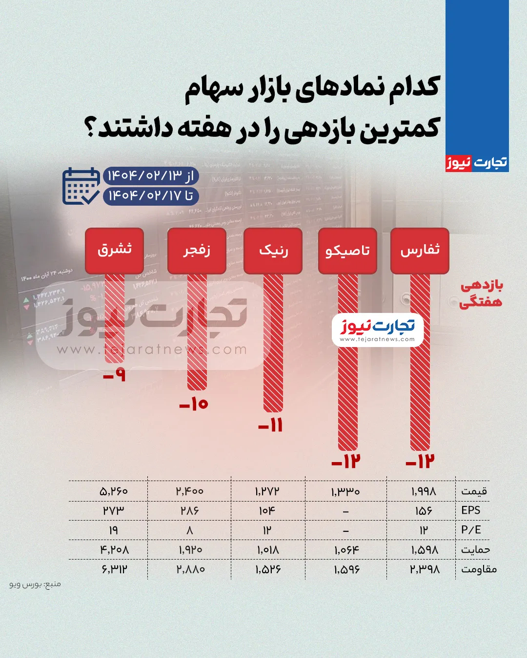 بورس کم ak6923