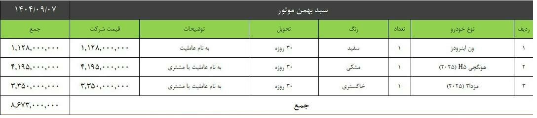 آدرس سایت و نحوه ثبت‌نام در طرح فروش سبدی بهمن موتور
