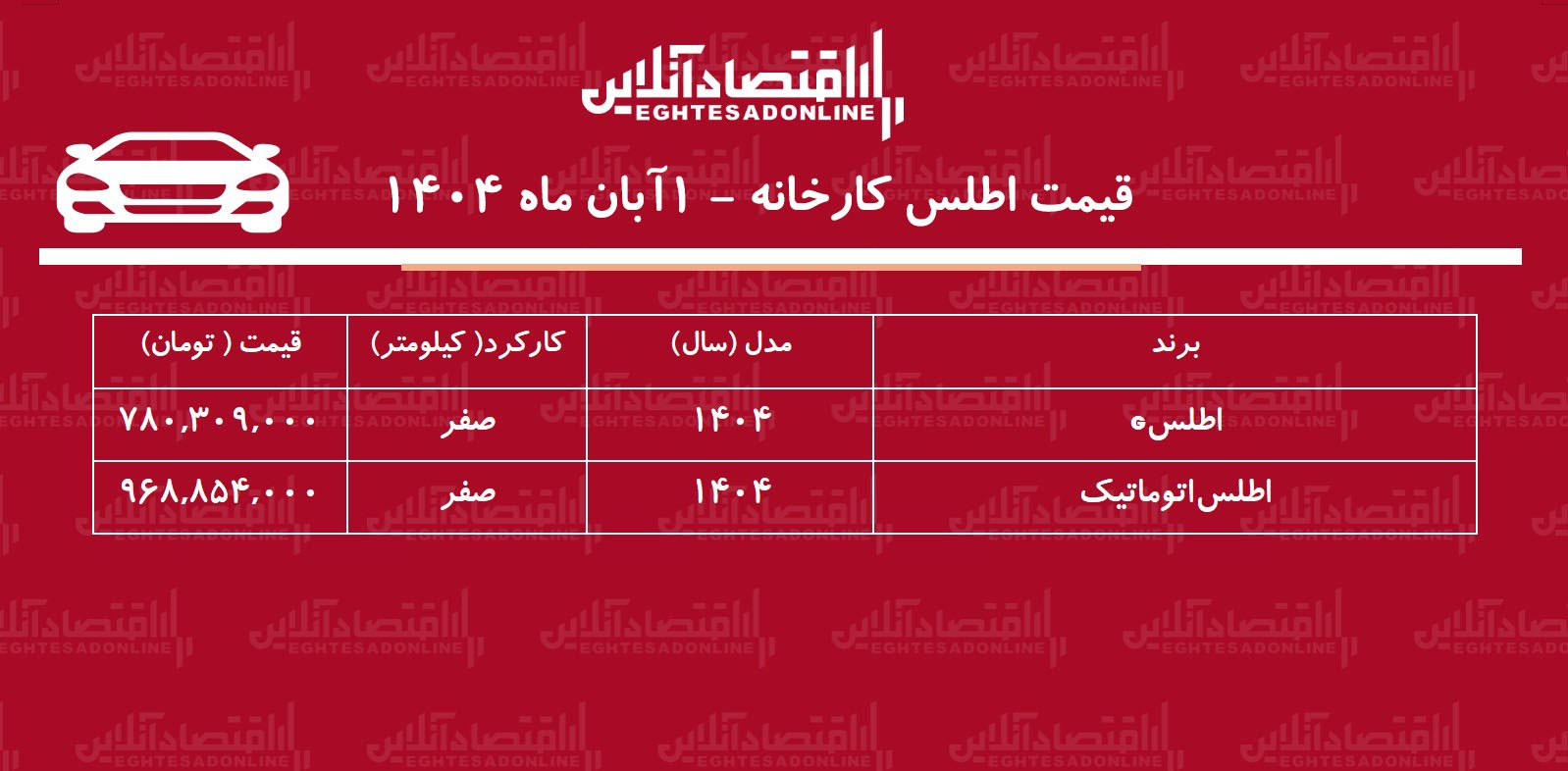 قیمت جدید اطلس در کارخانه و بازار / اطلس گران شد +  جدول