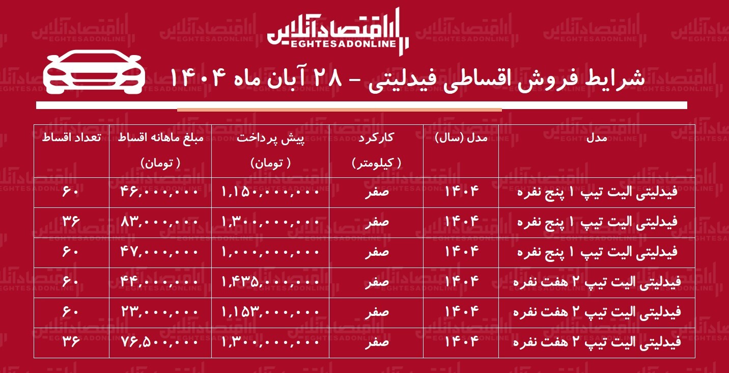 شرایط جدید فروش اقساطی فیدلیتی آبان‌ماه ۱۴۰۴ / با اقساط ۵ ساله شاسی‌بلند بخرید! + جدول