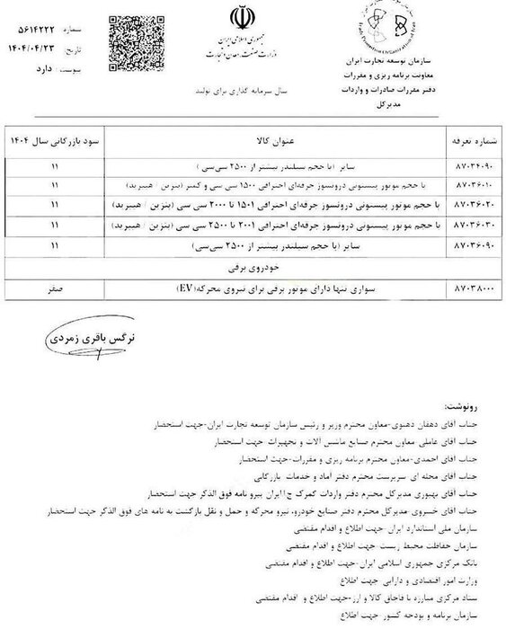 شگفتانه دولت برای بازار خودروهای وارداتی