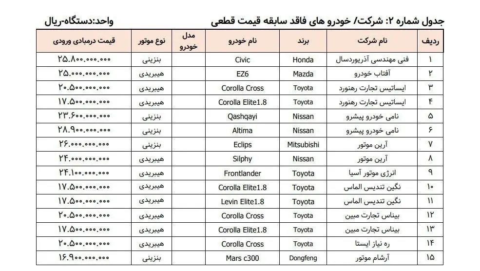 خودرو وارداتی کیا