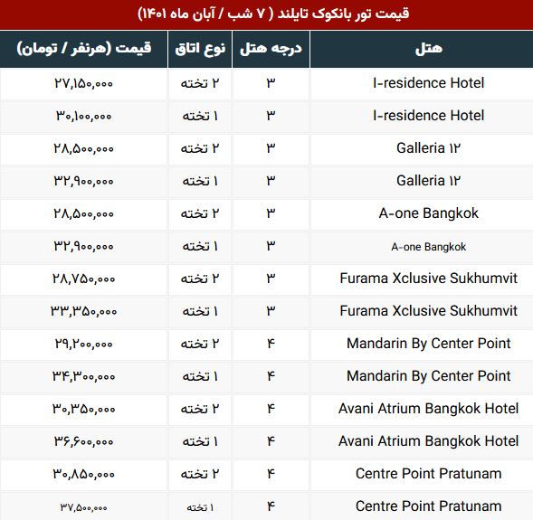 جدول تور بانکوک