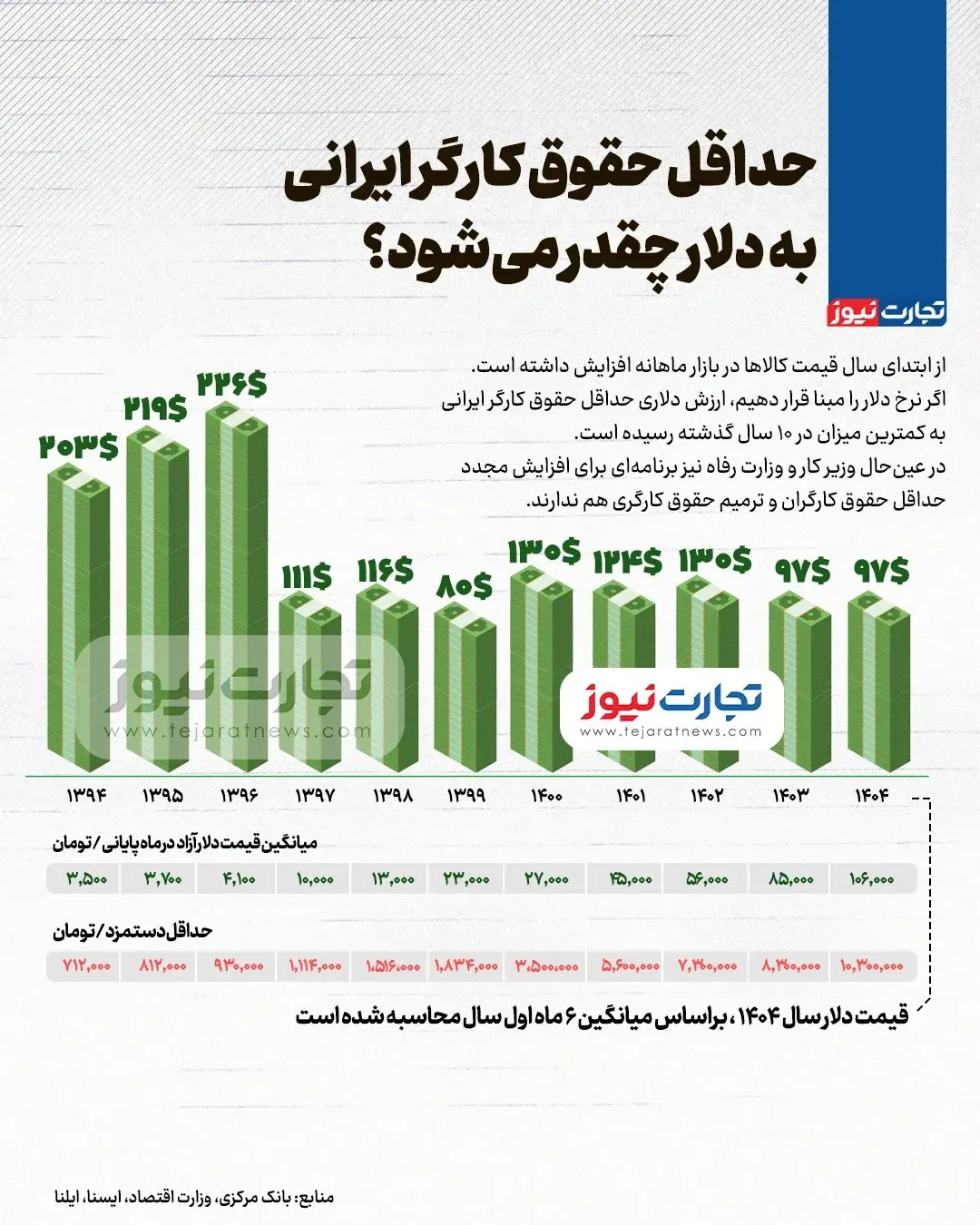 حقوق-کارگران