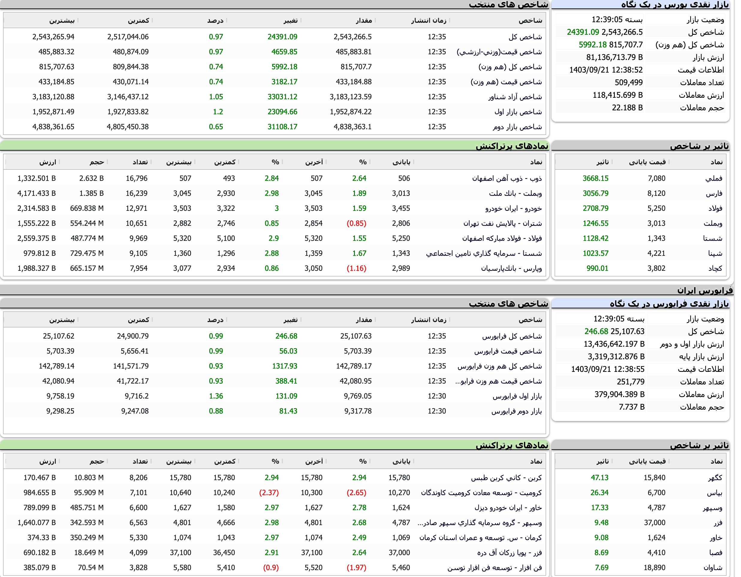 Screenshot 2024-12-11 at 12-39-07 TSETMC . مدیریت فناوری بورس تهران