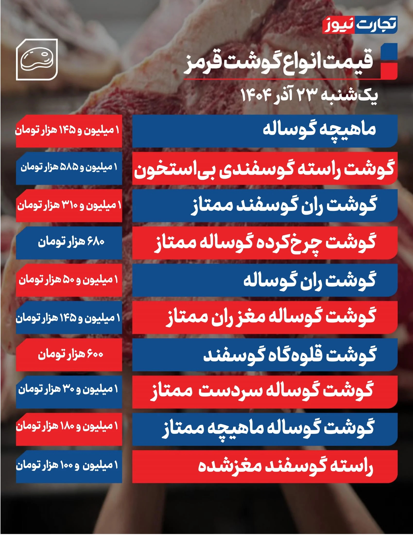 قیمت گوشت امروز 