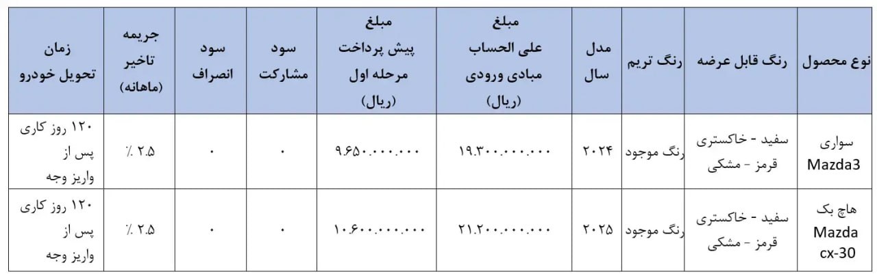 شرایط جدید فروش مزدا3 و مزدا CX30 - اردیبهشت 1404