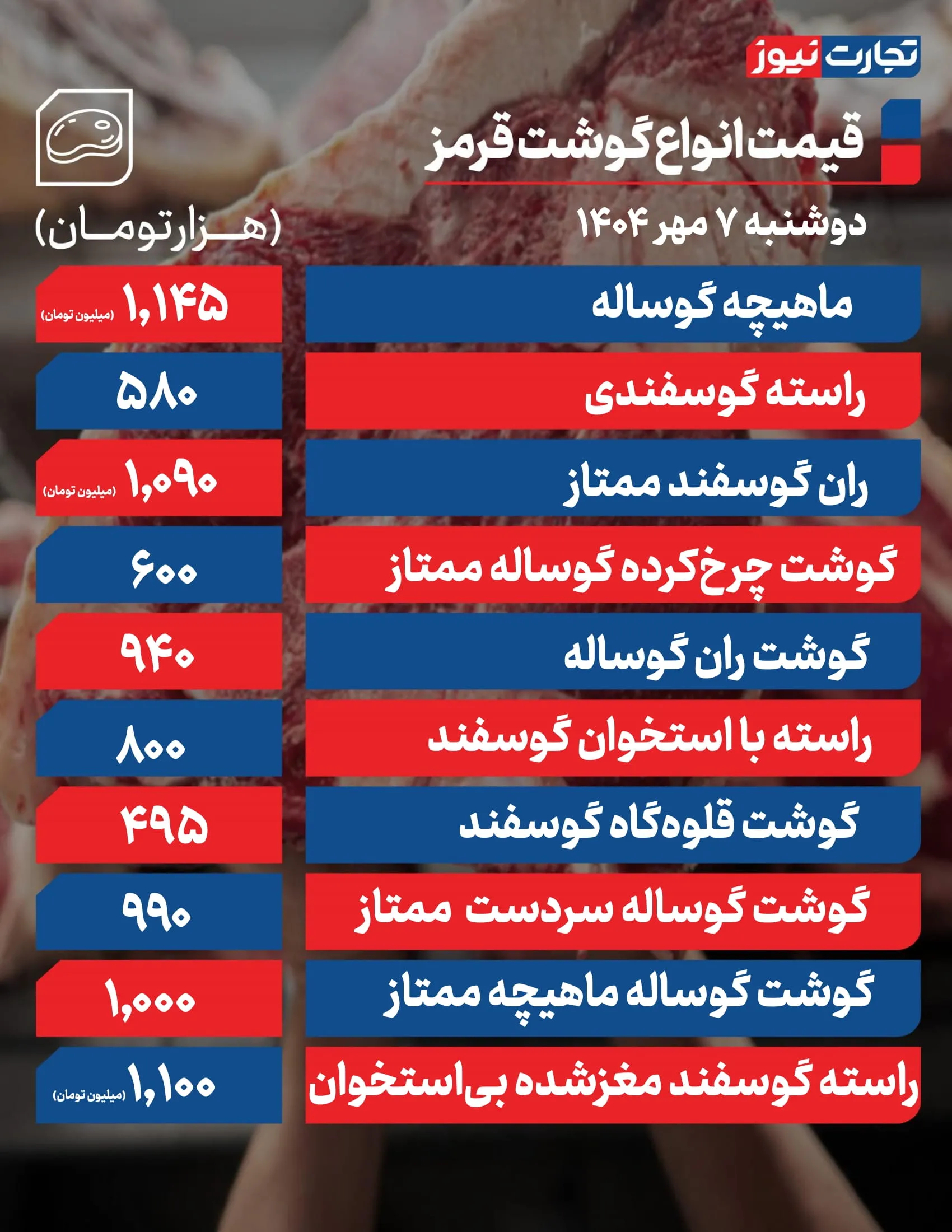 قیمت گوشت امروز 7 مهر