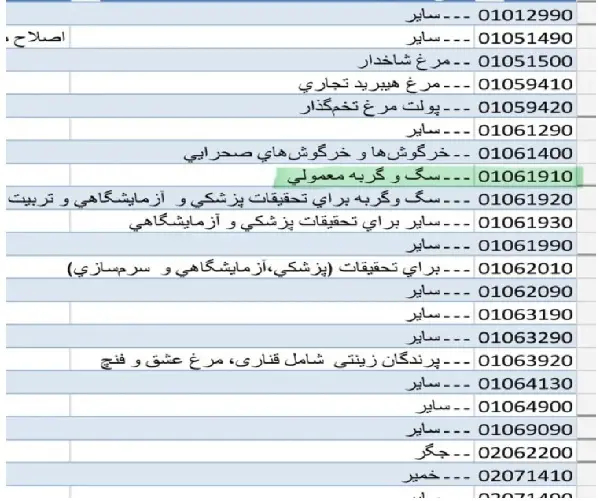 حیوانات-خانگی