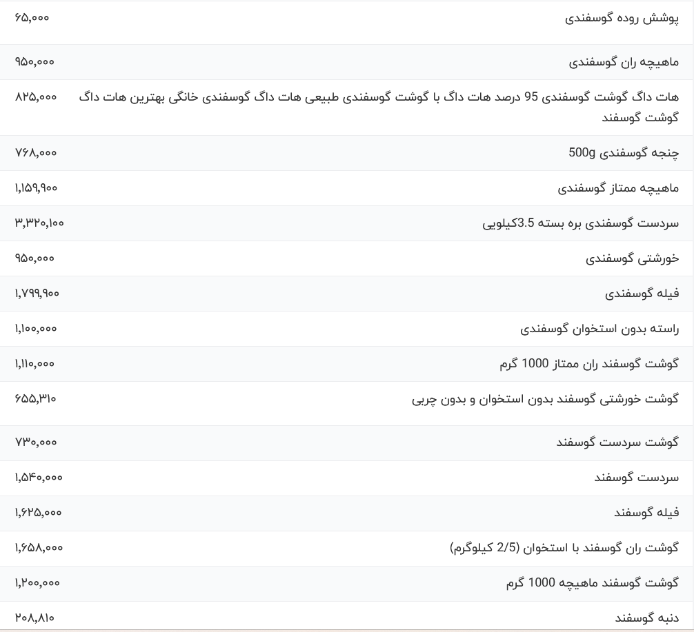 قیمت جدید گوشت قرمز، امروز چهارشنبه ۱۷ اردیبهشت ۱۴۰۴/ قیمت ماهیچه گوسفندی میلیونی شد