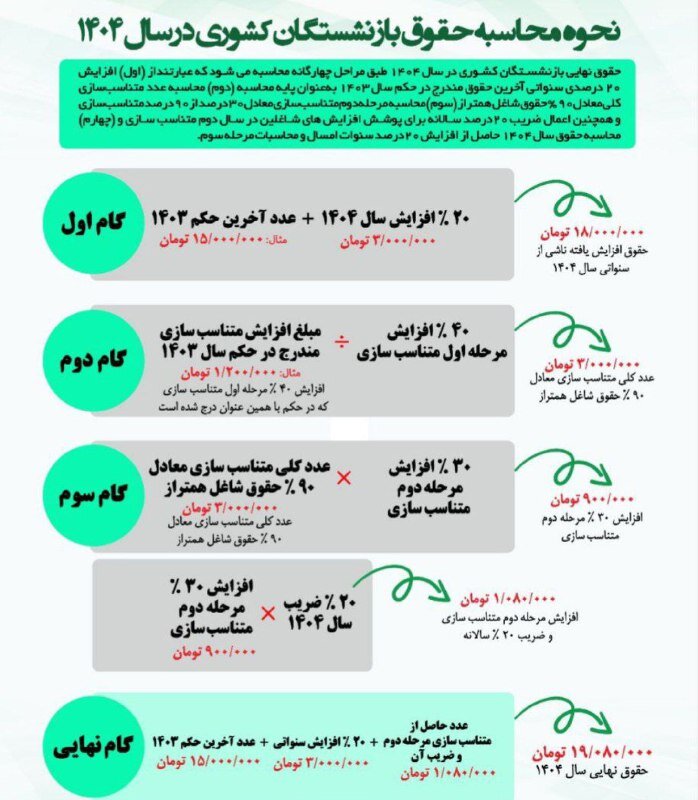 نحوه محاسبه حقوق بازنشستگان کشوری در سال ۱۴۰۴ اعلام شد