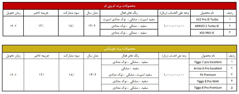 طرح جدید پیش فروش مدیران خودرو اسفند 1401