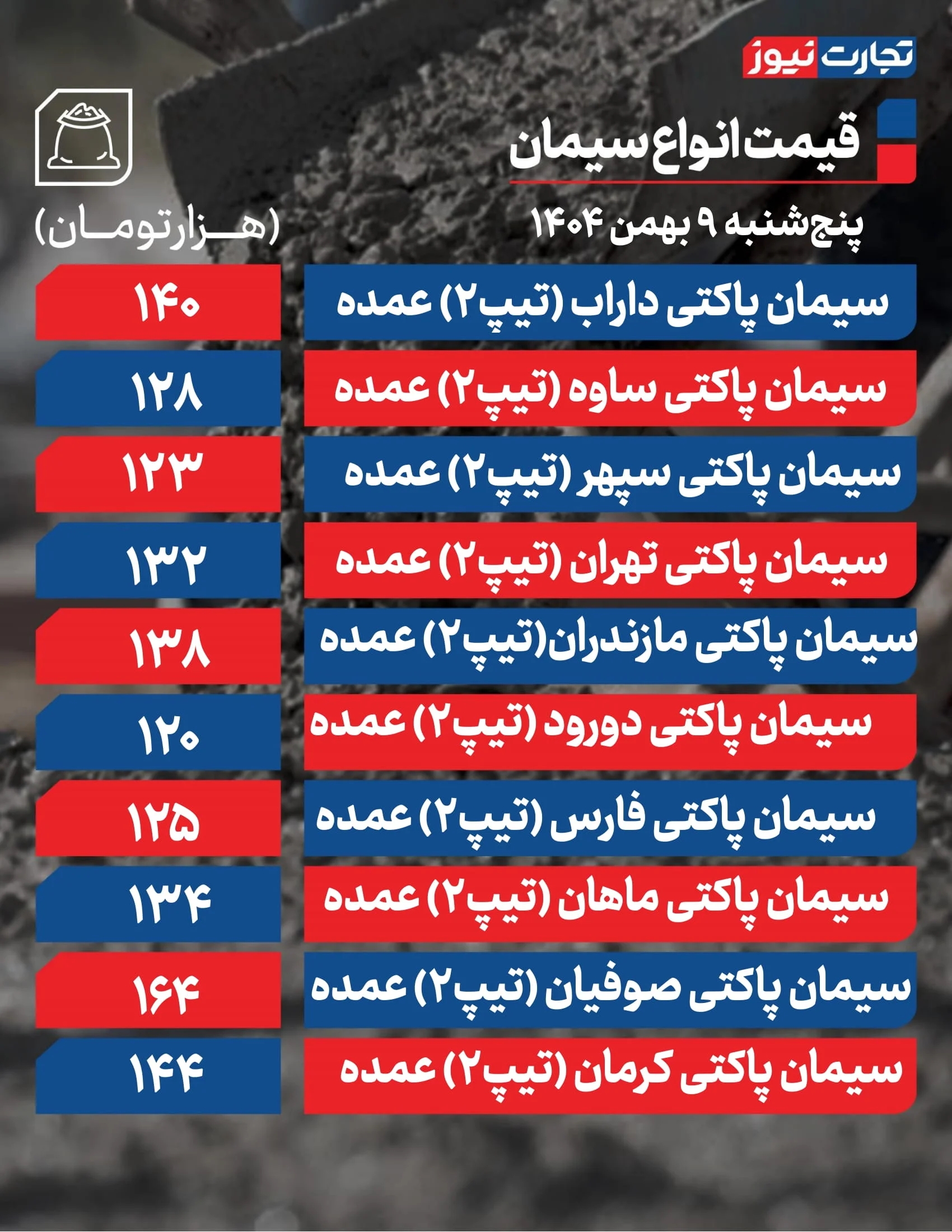 قیمت سیمان امروز