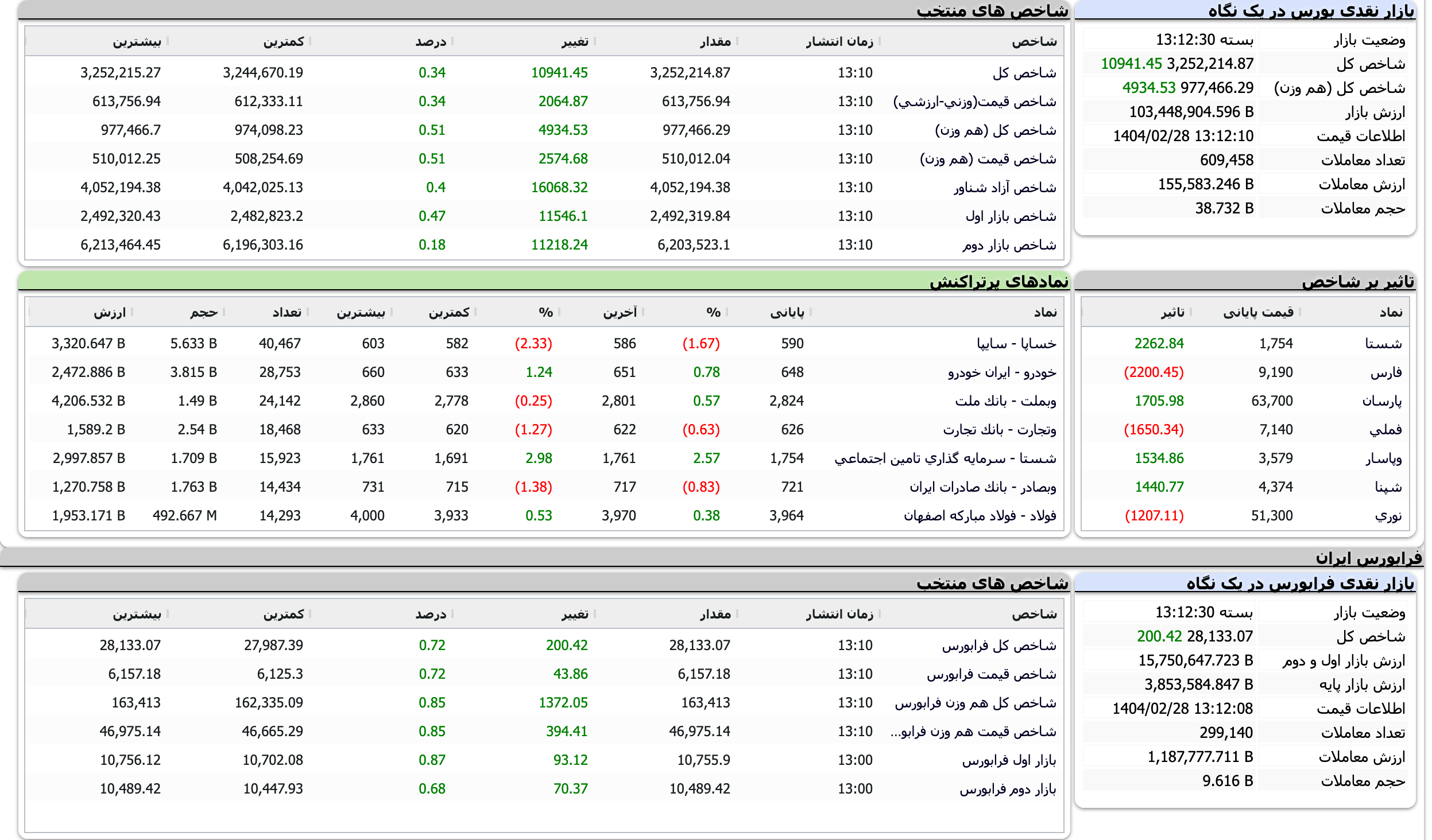 Screenshot 2025-05-18 at 13-12-30 TSETMC . مدیریت فناوری بورس تهران