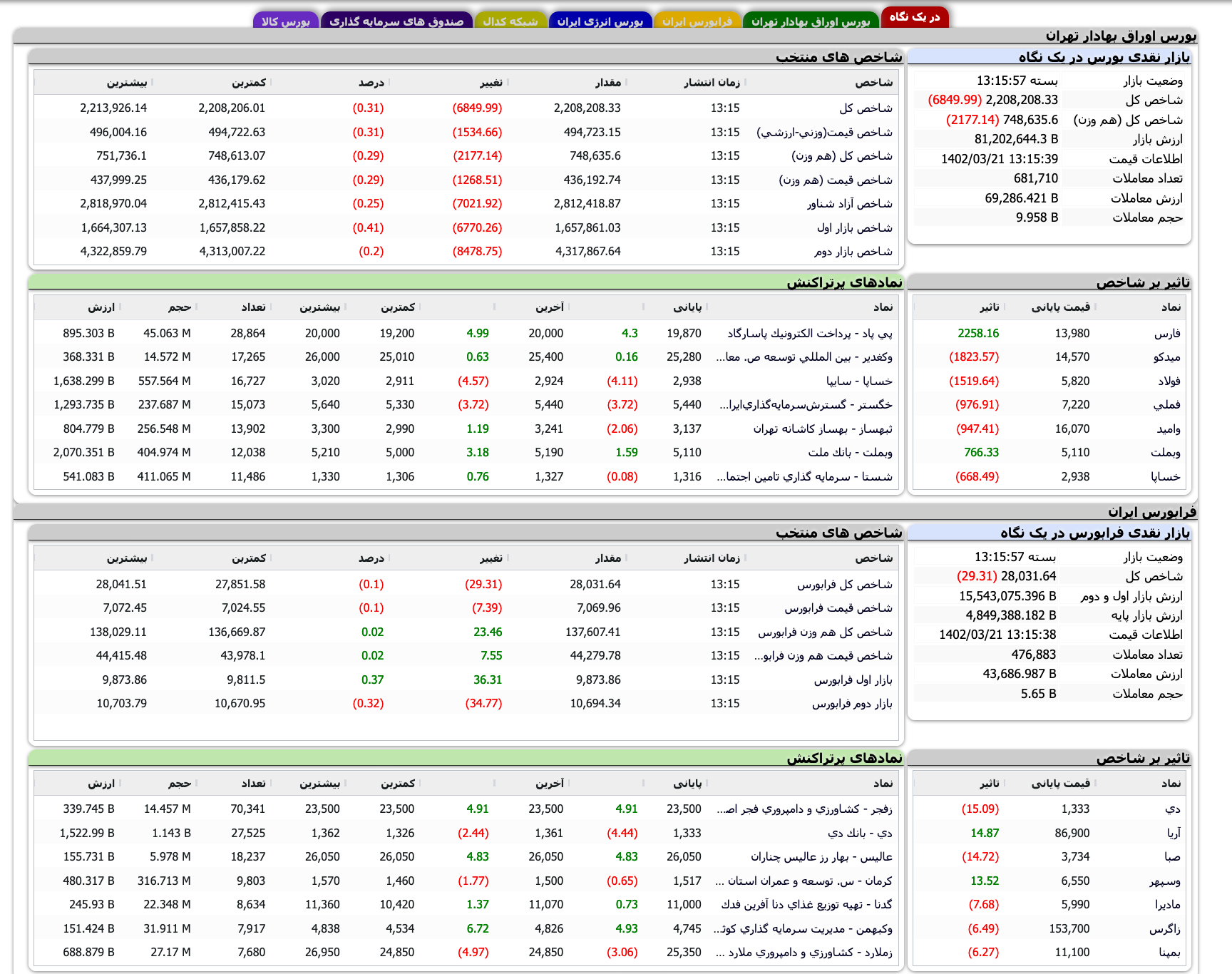 Screenshot 2023-06-11 at 13-15-51 TSETMC . مدیریت فناوری بورس تهران