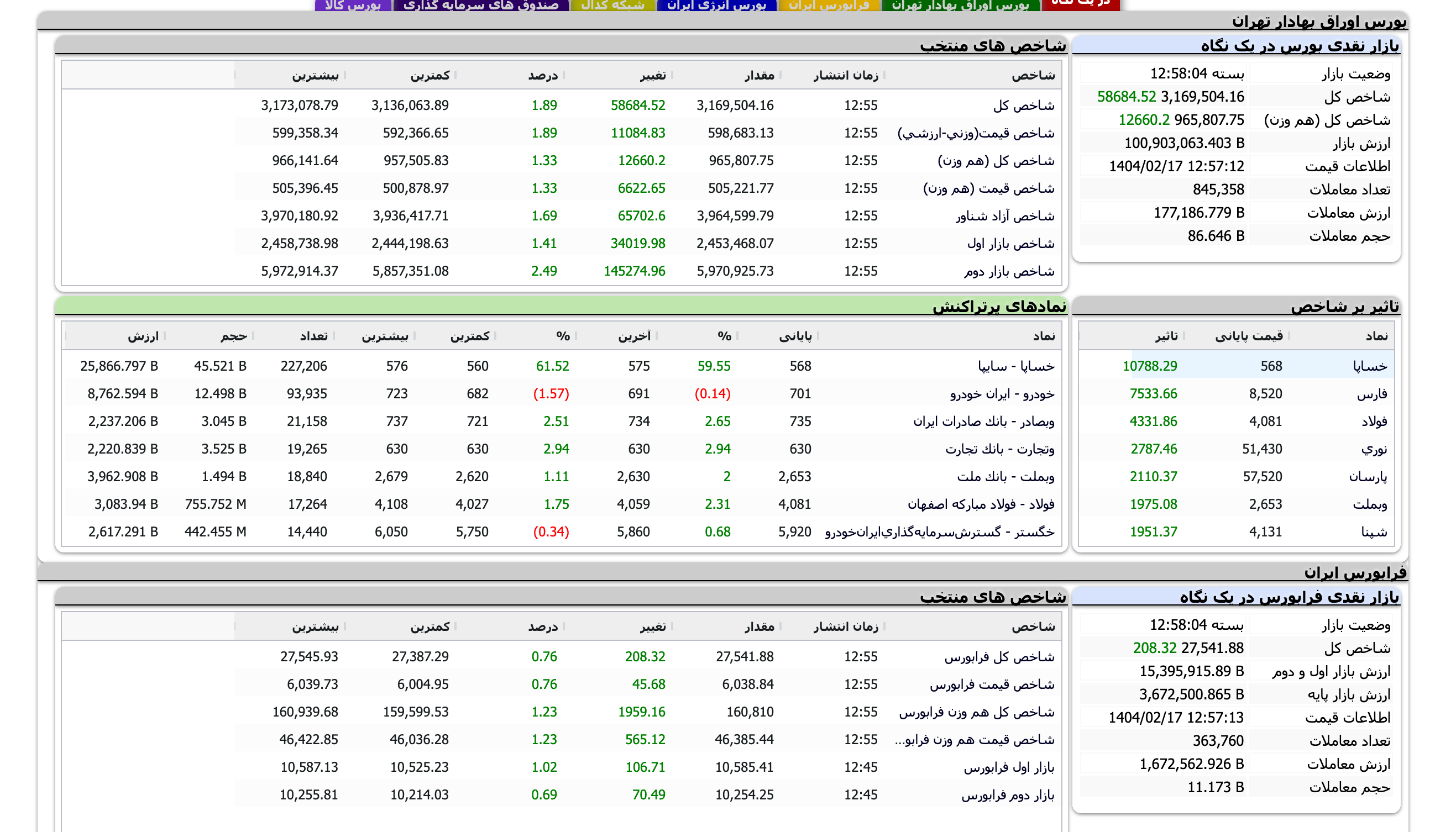 Screenshot 2025-05-07 at 12-58-05 TSETMC . مدیریت فناوری بورس تهران