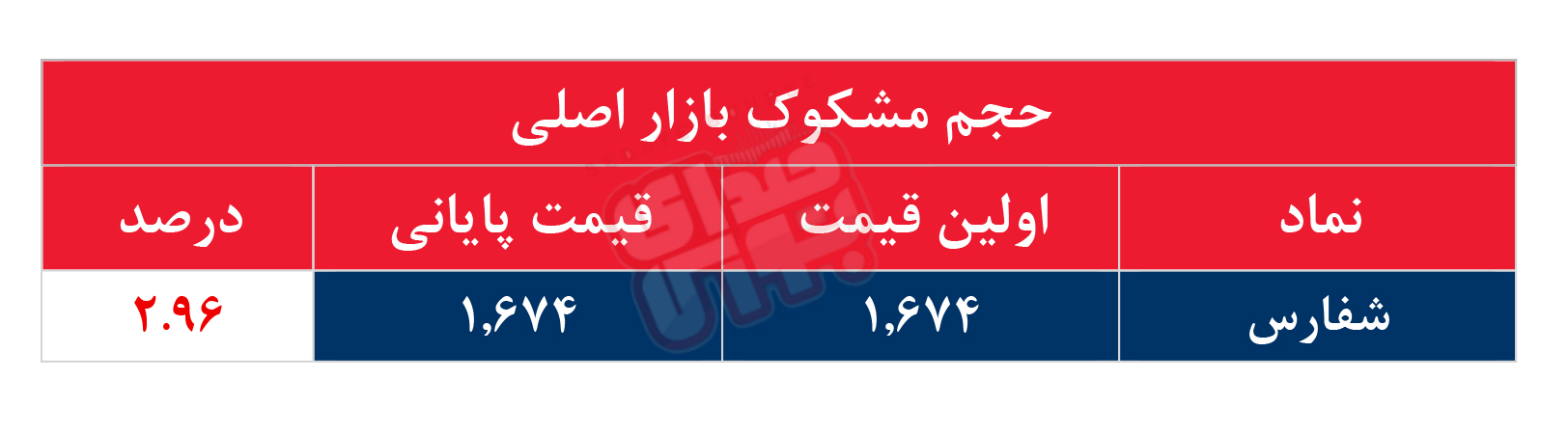 کدام نمادها مشکوک معامله شدند؟ ۹ شهریور ۱۴۰۴