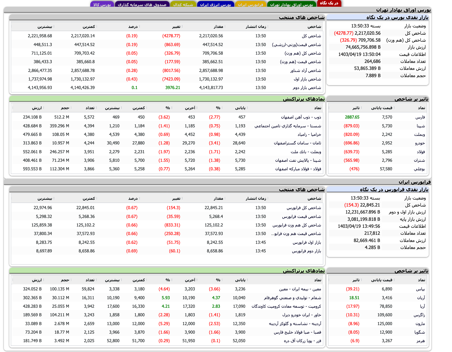 Screenshot 2024-07-09 at 13-50-34 TSETMC . مدیریت فناوری بورس تهران