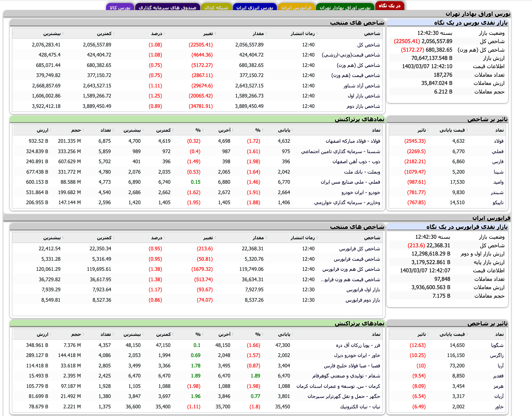 Screenshot 2024-05-27 at 12-42-25 TSETMC . مدیریت فناوری بورس تهران