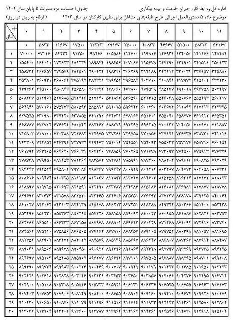 انتشار جدول محاسبه مزد سنوات کارگران