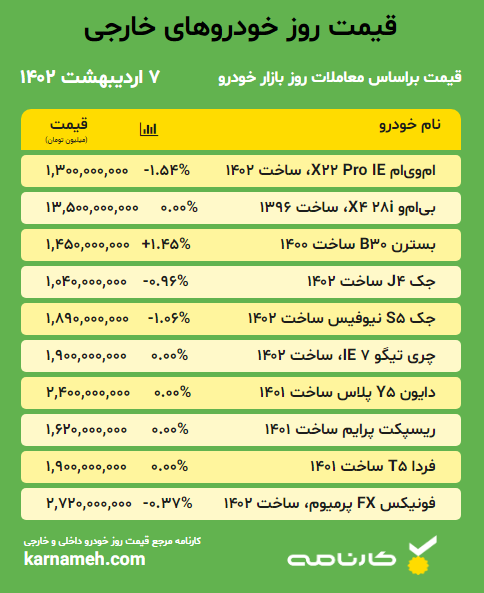 قیمت خودرو خارجی