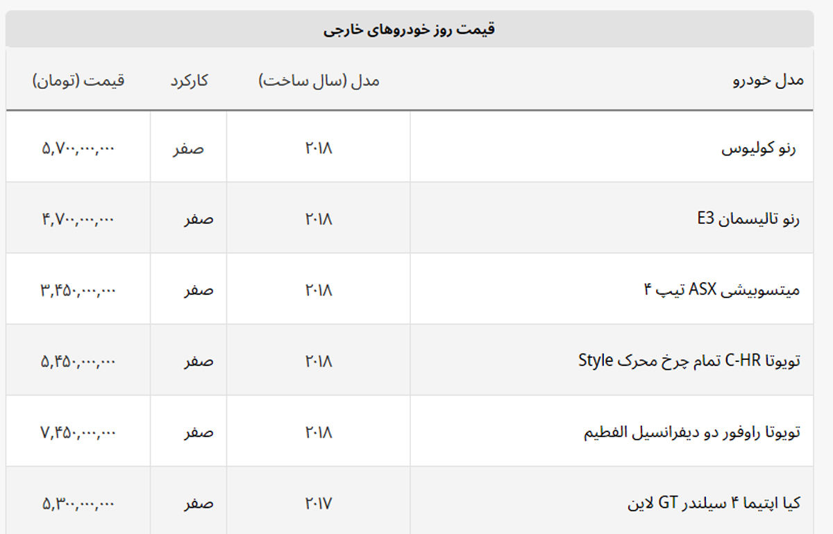 با سه میلیارد تومان چه خودرو خارجی بخریم؟ + لیست خودروهای خارجی