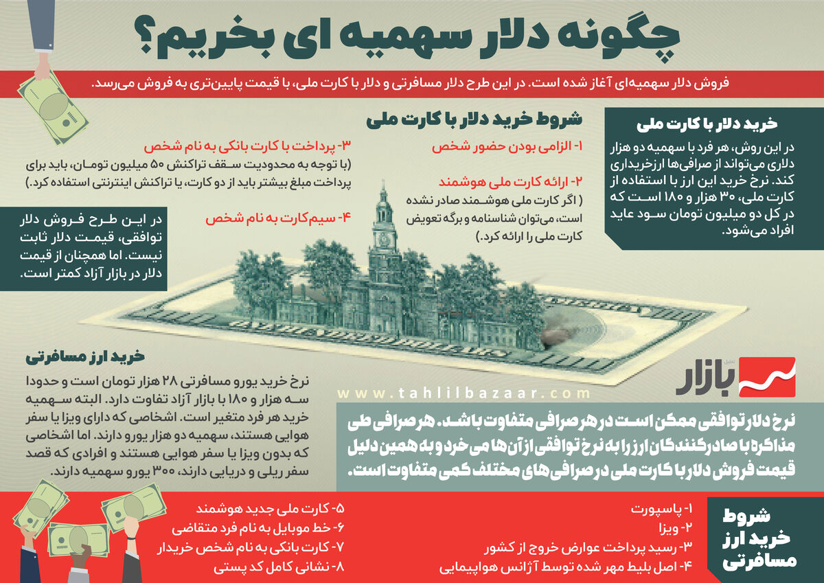 دلار سهمیه ای 
