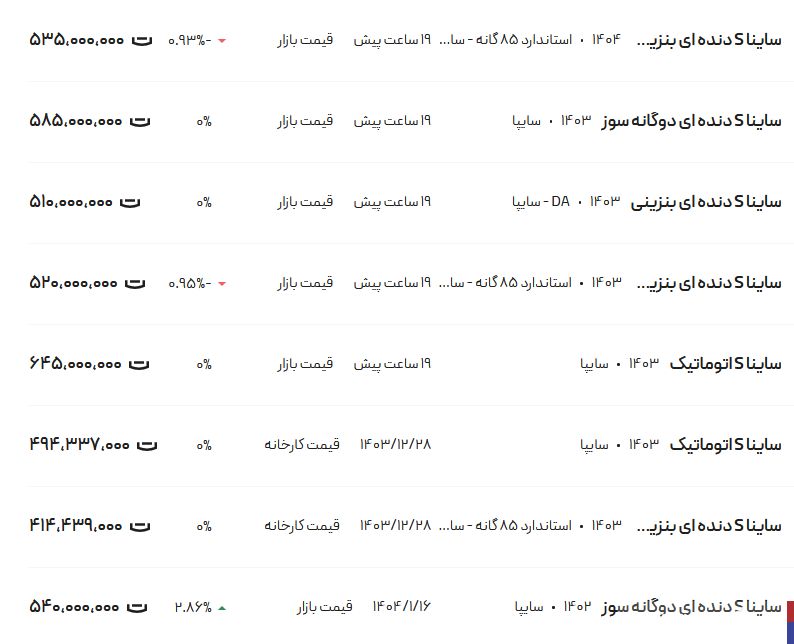 جدیدترین قیمت انواع ساینا در بازار