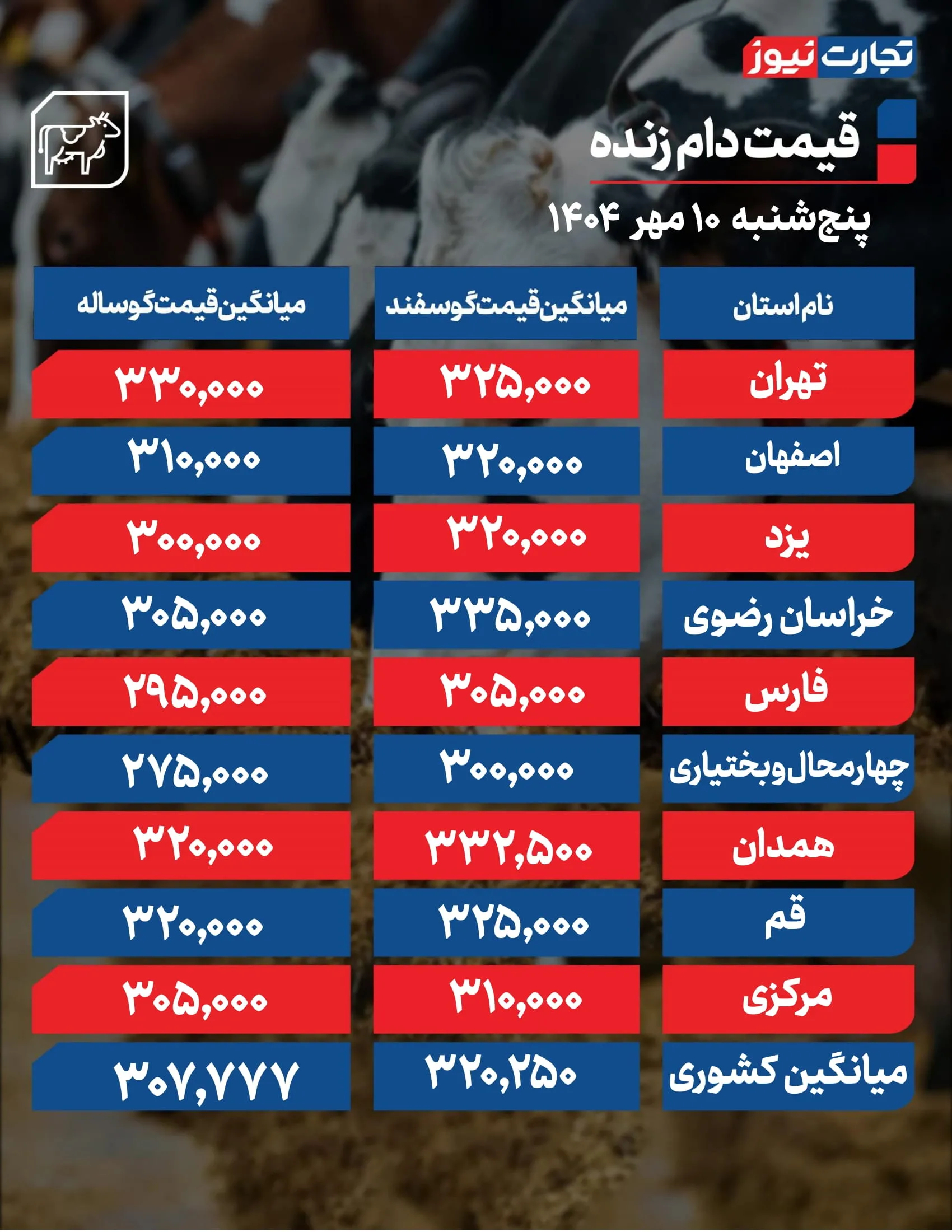 قیمت دام امروز 10 مهر