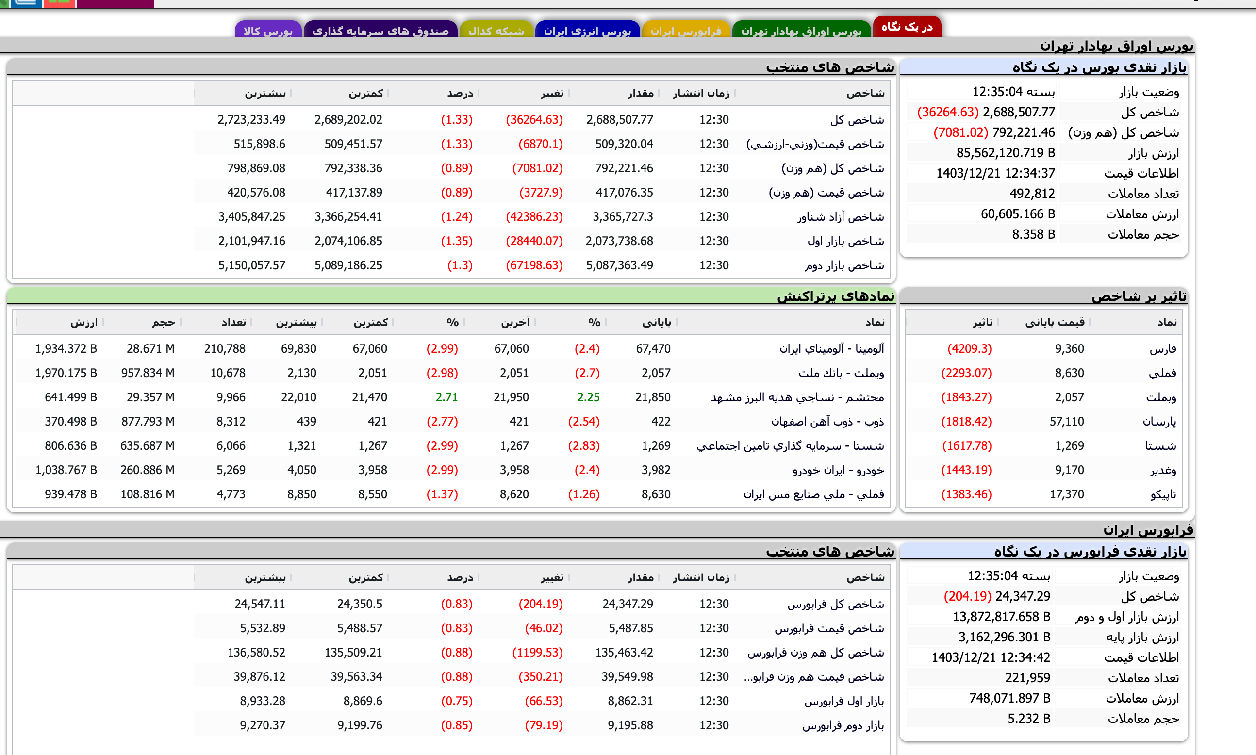 Screenshot 2025-03-11 at 12-35-05 TSETMC . مدیریت فناوری بورس تهران